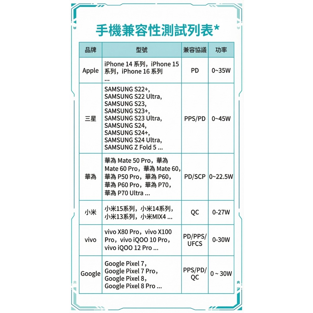 [玩3C]安克 Anker Prime 250W GaN 6孔桌面充電器 氮化鎵 4C2A 多設備同時充電-細節圖5