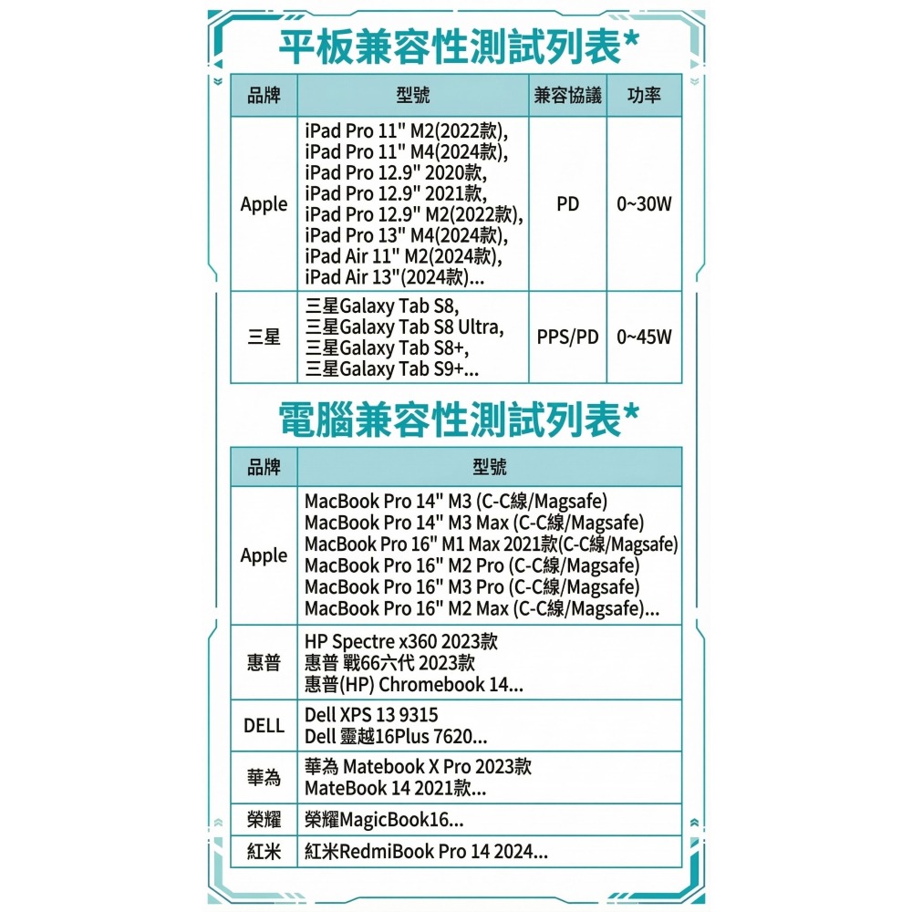 [玩3C]安克 Anker Prime 250W GaN 6孔桌面充電器 氮化鎵 4C2A 多設備同時充電-細節圖6