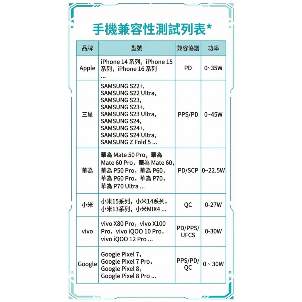 [玩3C]安克 Anker Prime 250W GaN 6孔桌面充電器 氮化鎵 4C2A 多設備同時充電-細節圖5