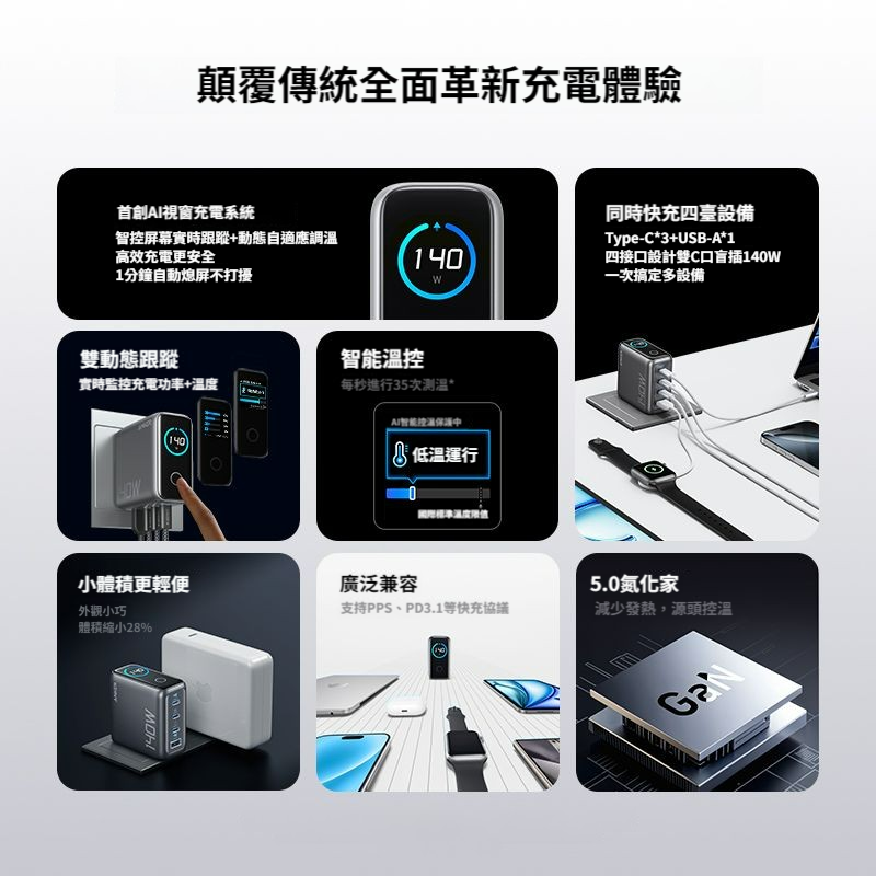 [玩3C] 安克 AI螢幕顯示 140W 原廠線套裝組合 氮化鎵 B2697 3C1A 監控溫度功率 Anker-細節圖6