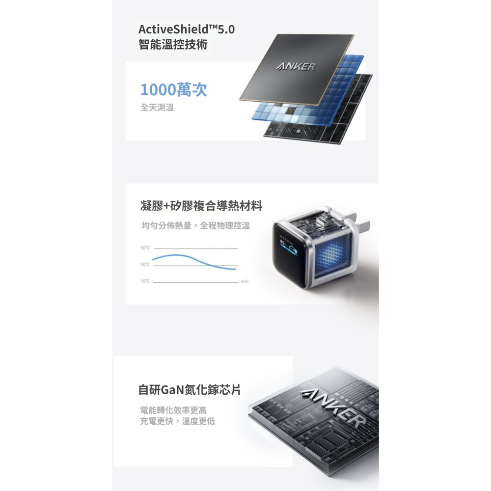 [玩3C]Anker 45W 充電器 AI螢幕智能顯示 支援 i12~ i17 Pro Max 充電即時監控-細節圖6