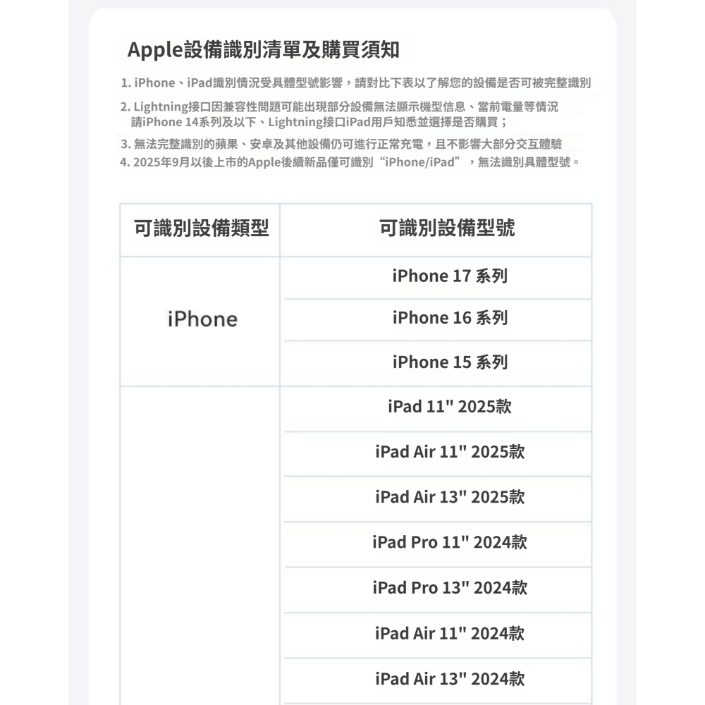 [玩3C]Anker 45W 充電器 AI螢幕智能顯示 支援 i12~ i17 Pro Max 充電即時監控-細節圖10