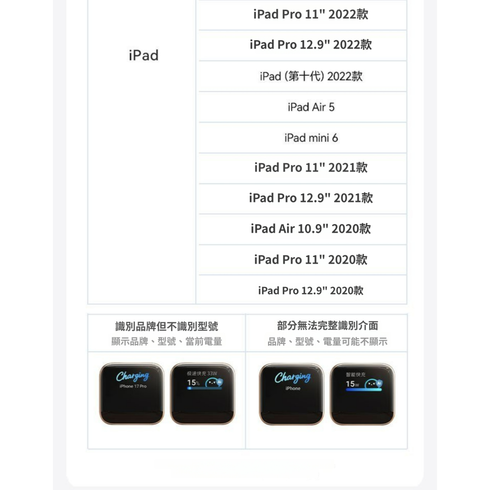 [玩3C]Anker 45W 充電器 AI螢幕智能顯示 支援 i12~ i17 Pro Max 充電即時監控-細節圖11