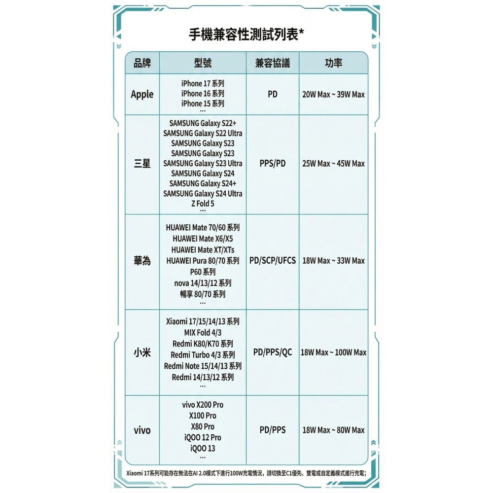 [FUN3C] [當日出貨] 安克 Anker Prime 160W GaN 3孔充電器 氮化鎵 多設備同時充電-細節圖3
