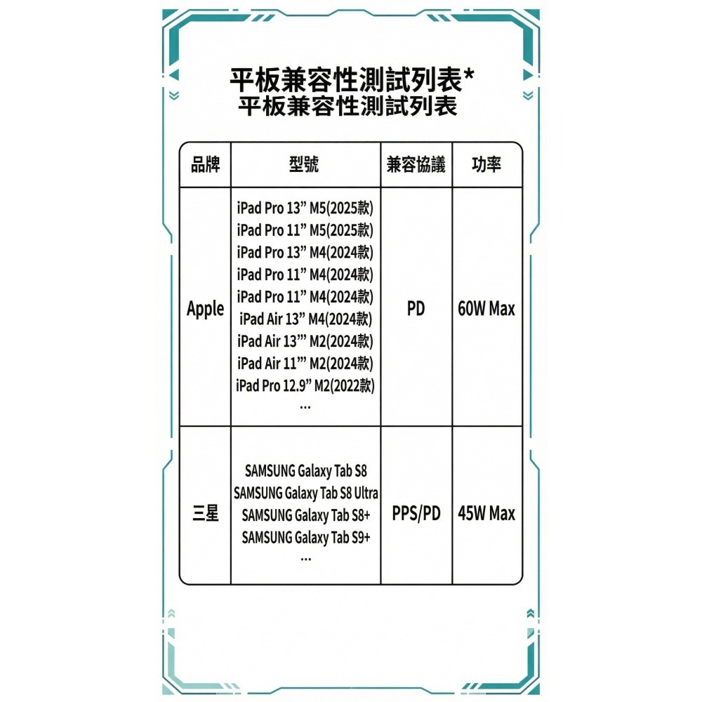 [FUN3C] [當日出貨] 安克 Anker Prime 160W GaN 3孔充電器 氮化鎵 多設備同時充電-細節圖4