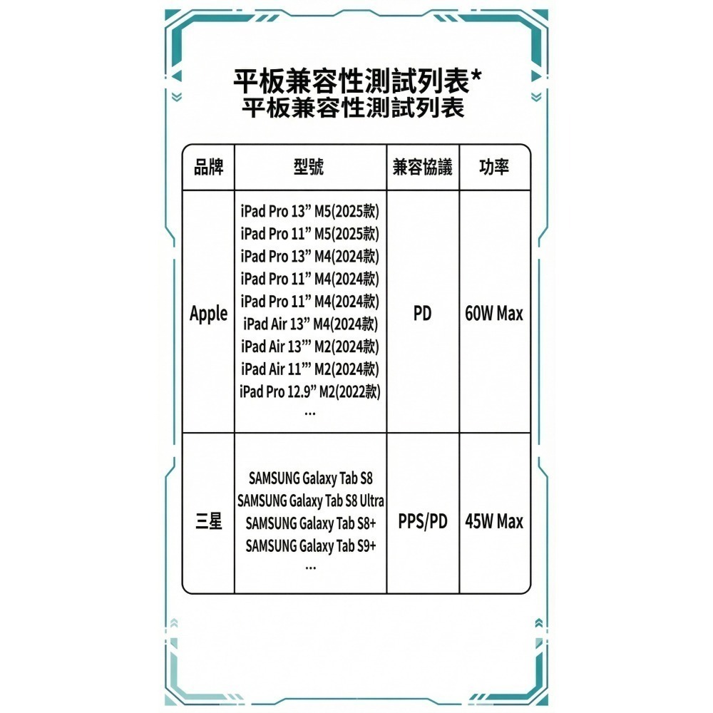 [FUN3C] 安克 Anker Prime 160W GaN 3孔充電器(加贈屏幕保護貼) 氮化鎵-細節圖4