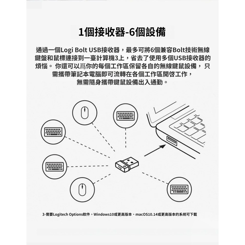 羅技 Logitech Bolt USB-C / USB-A 無線接收器-細節圖6