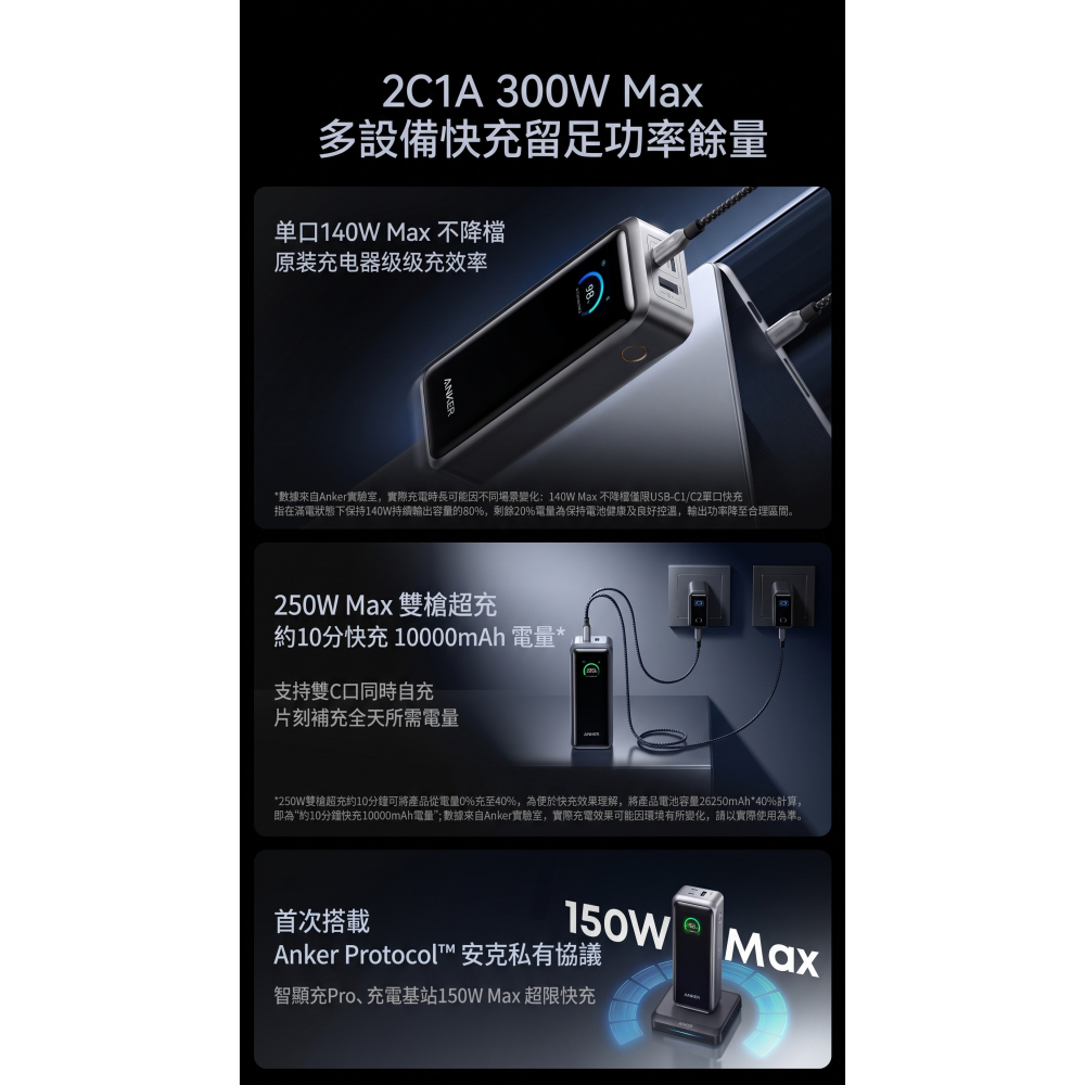 [玩3C] 安克 Anker Prime 快速充電 GaN 300W max 2C1A充電口-細節圖3