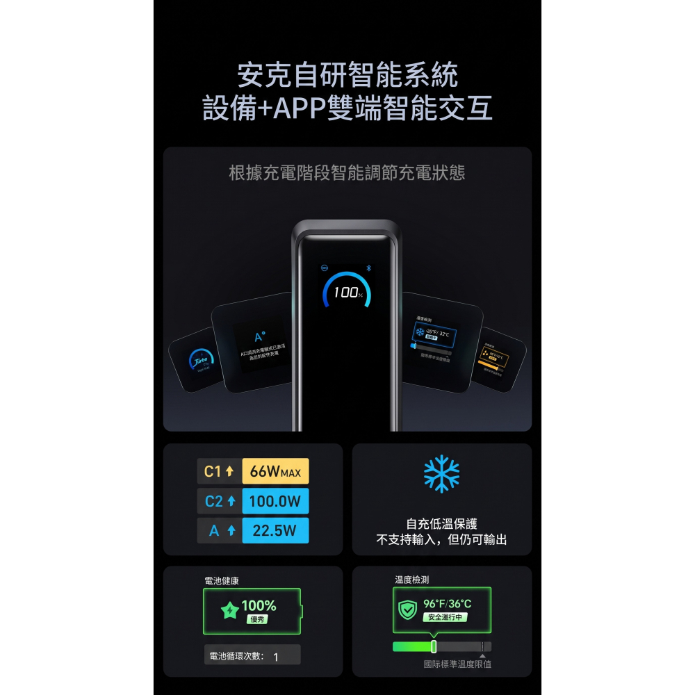 [玩3C] 安克 Anker Prime 快速充電 GaN 300W max 2C1A充電口-細節圖5