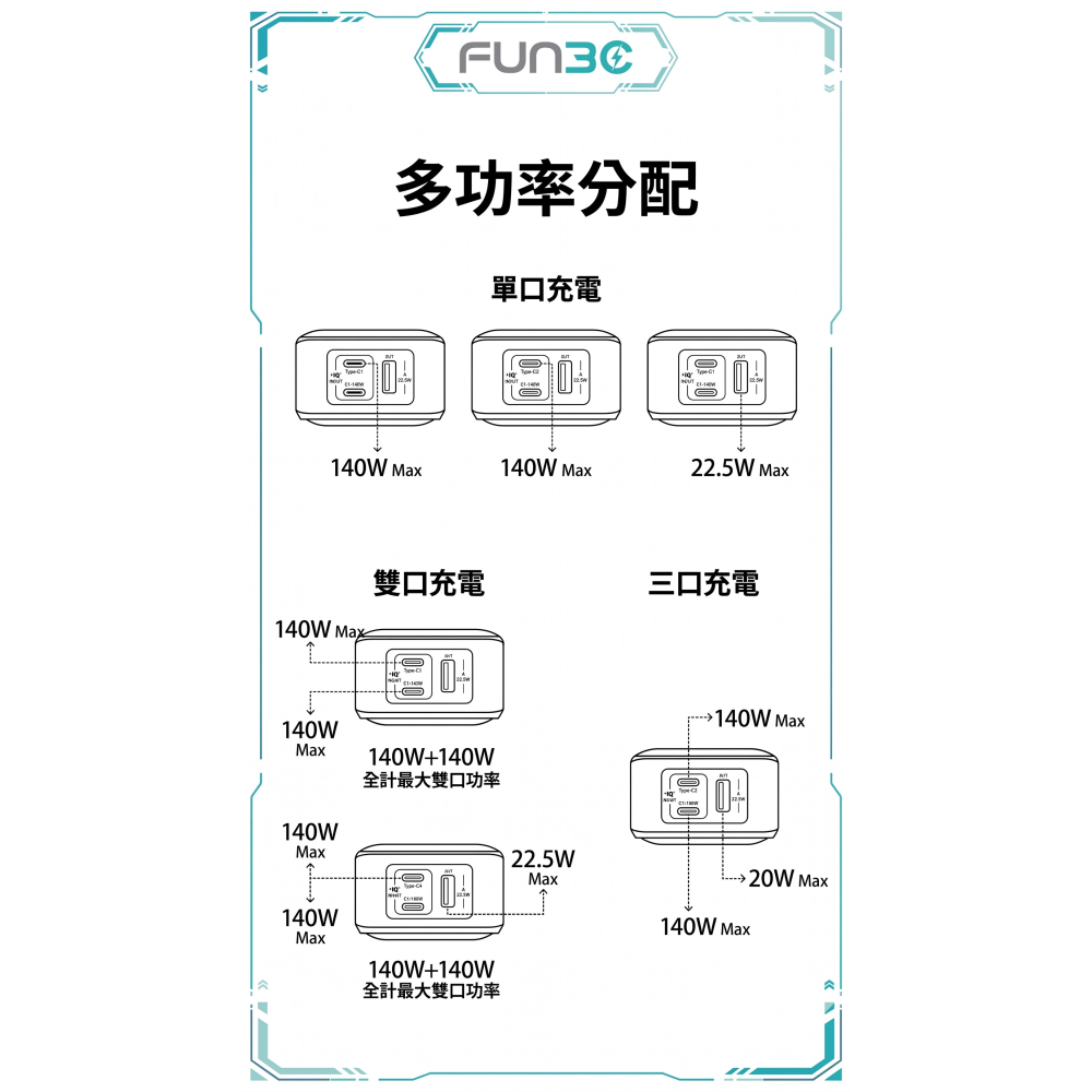 [玩3C] 安克 Anker Prime 快速充電 GaN 300W max 2C1A充電口-細節圖9