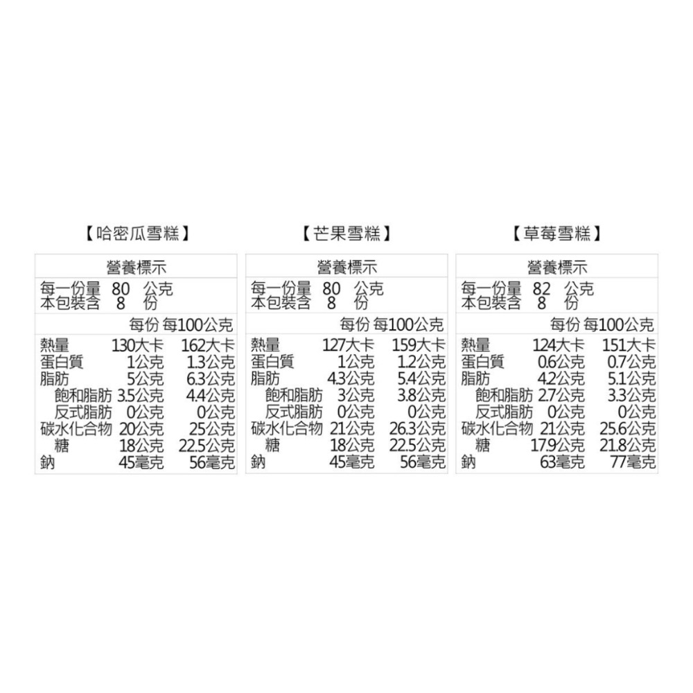 好市多代購/Binggrae Melona 水果雪糕綜合組#187914-細節圖4