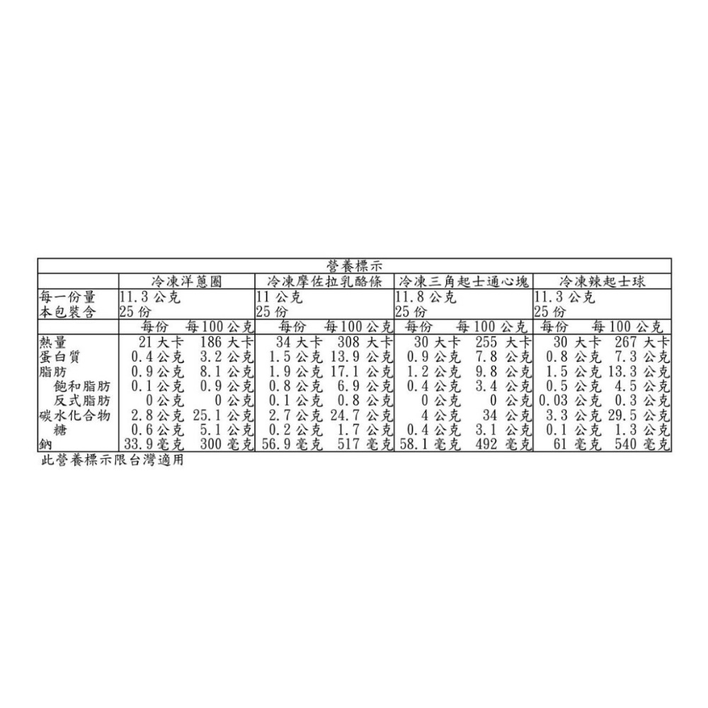 好市多代購/Rodeo Joe＇s 冷凍綜合炸物組1.14公斤#1786475-細節圖2