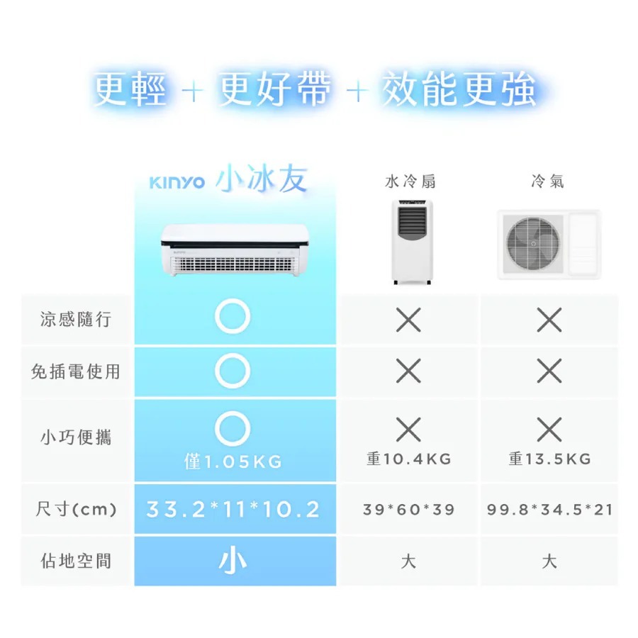 【KINYO】冰霧製冷充電風扇 (UF-1998)夏日新伙伴-細節圖8