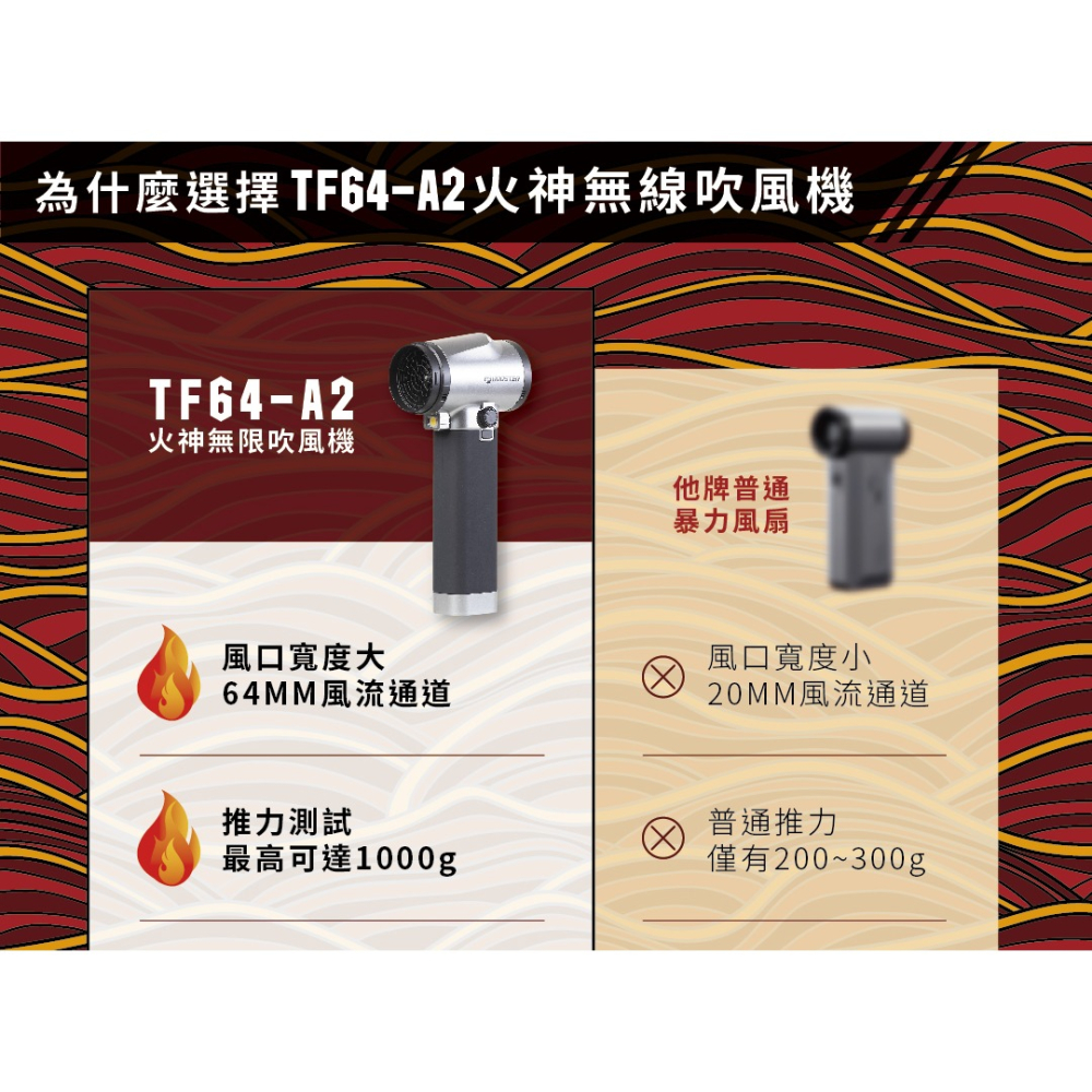 【火神暴力風槍】 少數通過BSMI認證 風力一公斤 渦輪吹塵機 (吹水機/暴風機/除塵槍/冷風無線吹風機) TF64A2-細節圖6