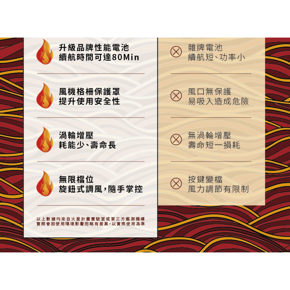 【火神暴力風槍】 少數通過BSMI認證 風力一公斤 渦輪吹塵機 (吹水機/暴風機/除塵槍/冷風無線吹風機) TF64A2-細節圖7