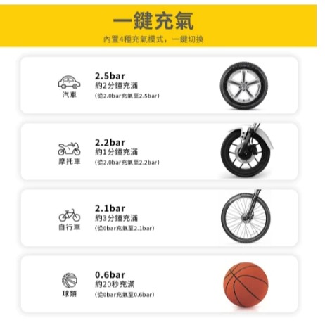 【現貨免運】Shell 殼牌4合1汽車急救電源打氣機 SL-AC001JP 救車+打氣+行動電源+LED燈 認證有保障-細節圖7
