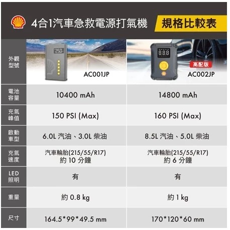 【現貨免運】Shell 殼牌4合1汽車急救電源打氣機 SL-AC001JP 救車+打氣+行動電源+LED燈 認證有保障-規格圖9