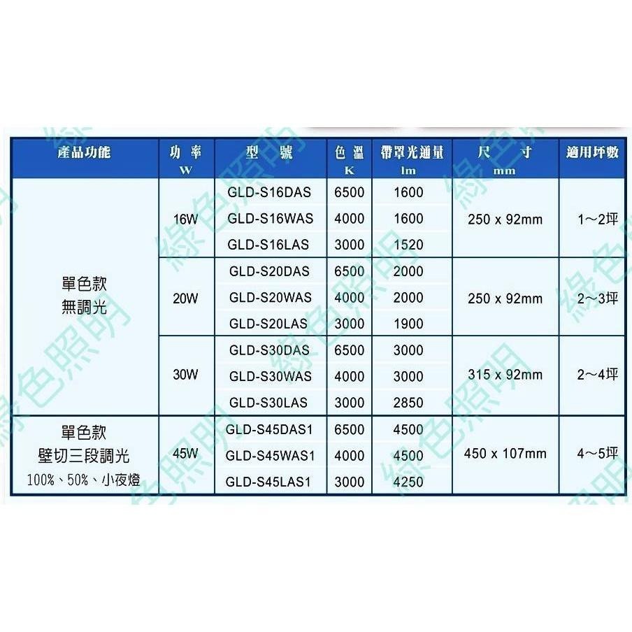 綠色照明 ☆ 寶島之光 ☆ 經典星空 LED16W 吸頂燈具 250*92mm 1~2坪-細節圖2