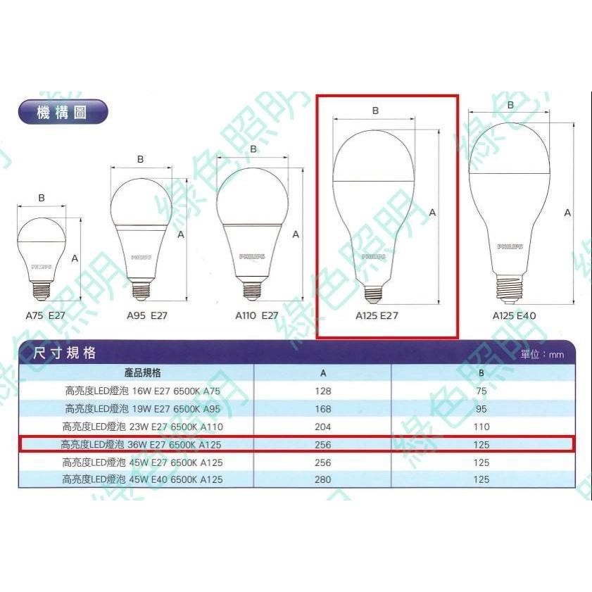 綠色照明 ☆ PHILIPS ☆ LED 36W E27 高亮度燈泡 純淨光 燈管 燈泡 球泡燈 省電燈泡-細節圖2