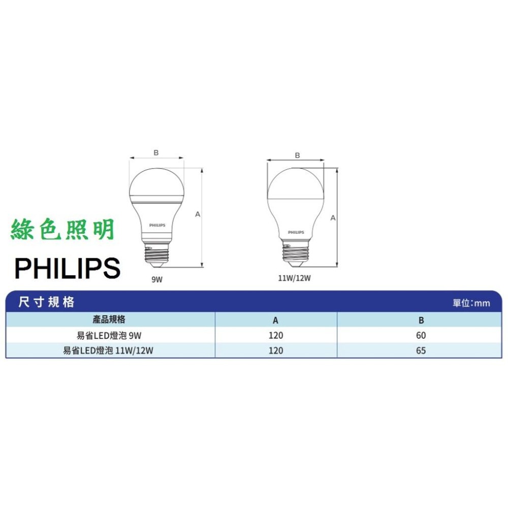 綠色照明 ☆ PHILIPS ☆ 易省 12W LED球泡燈 E27-細節圖4