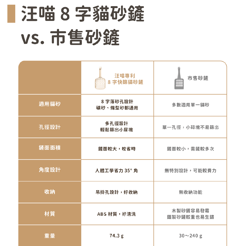 (榮獲專利 好鏟好輕鬆)汪喵星球 貓砂鏟 專利貓砂鏟 貓砂-細節圖7