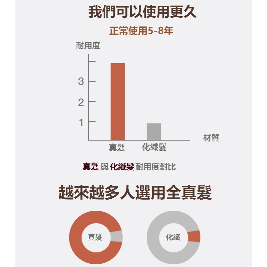 假髮 女 真人髮 短髮 捲髮 - 整頂式假髮 全手織+遞針頭旋 逼真自然 透氣 不悶熱 夏天也可戴【黑二髮品】TAW-細節圖9