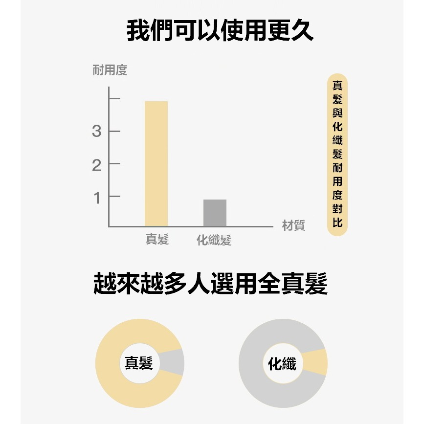 短捲髮假髮 女 真髮 全頂式假髮 - 中老年髮型 電捲燙 告別燙染 改變造型 掉髮適用【黑二髮品】OBD-細節圖10