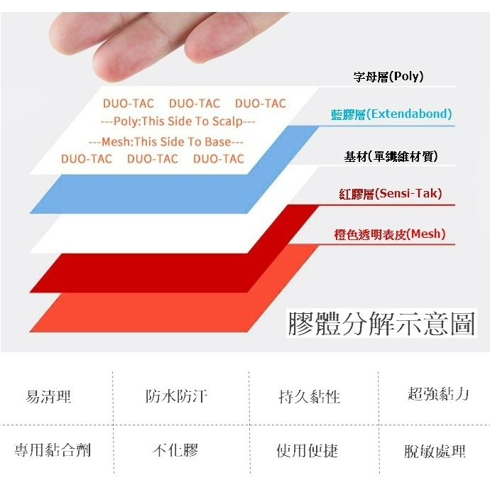 假髮雙面膠 假髮黏膠 假髮 貼片 專用膠片 - 防水 防汗 補髮片 可貼【黑二髮品】-細節圖4