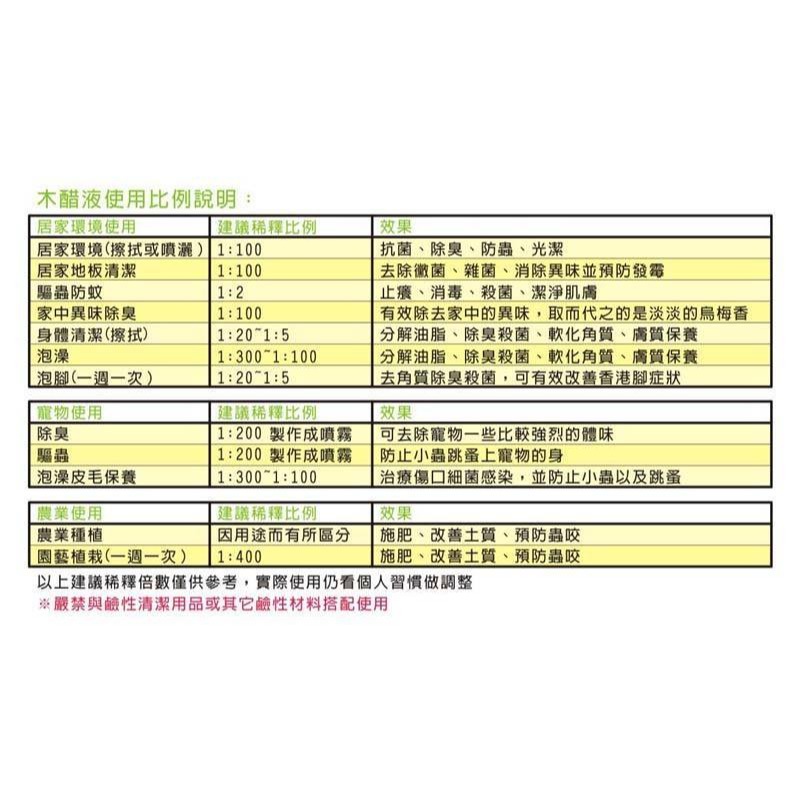 [台灣製造] 大雄雙漁 黑樹林 木酢液 / 竹酢液 1000CC 原液 須稀釋-細節圖2