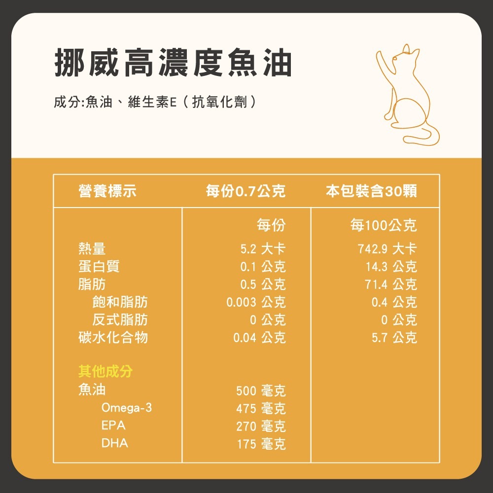 超躍 挪威高濃度魚油 30顆 rTG型高吸收率  心血管 關節 皮毛保健-細節圖2