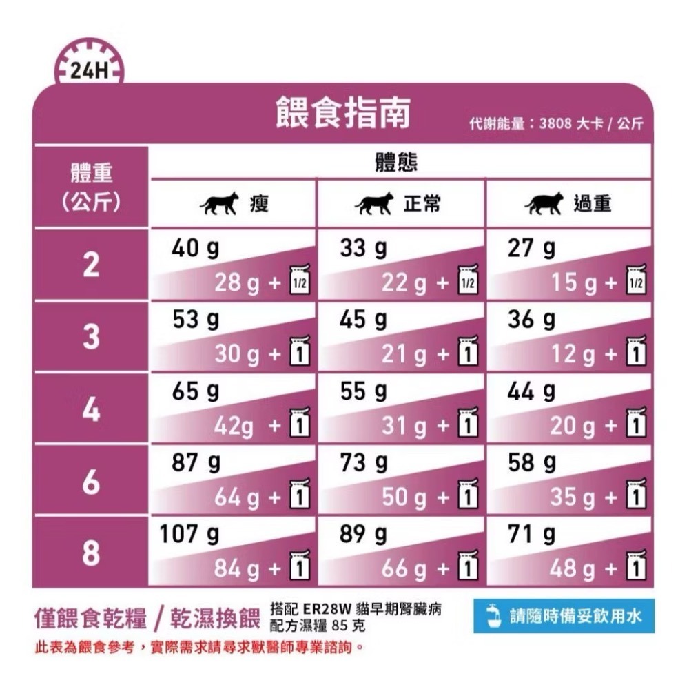 皇家 貓飼料 處方 ER28 早期腎臟病配方 3.5公斤-細節圖5