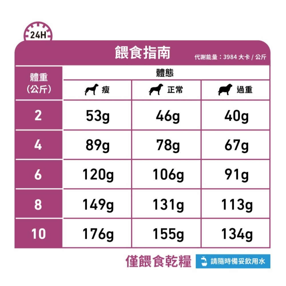 皇家 狗飼料 處方飼料 RSD14 犬 腎臟病小型犬配方乾糧 3.5KG-細節圖5