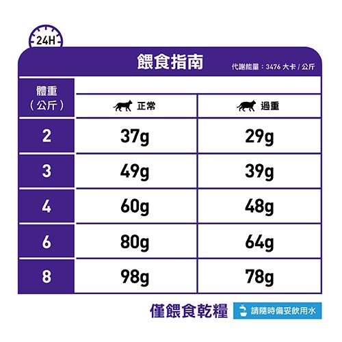 皇家 貓飼料 處方 WK34 / WK32 貓 熟齡均衡配方乾糧(7歲以上) 3.5KG-細節圖5