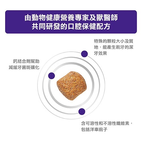 法國皇家 貓飼料 處方  Royal Canin DE29 貓口腔保健配方乾糧 1.5KG (日常口腔護理/毛球控制)-細節圖4