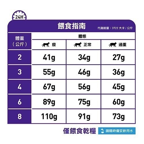 法國皇家 貓飼料 處方  Royal Canin DE29 貓口腔保健配方乾糧 1.5KG (日常口腔護理/毛球控制)-細節圖5