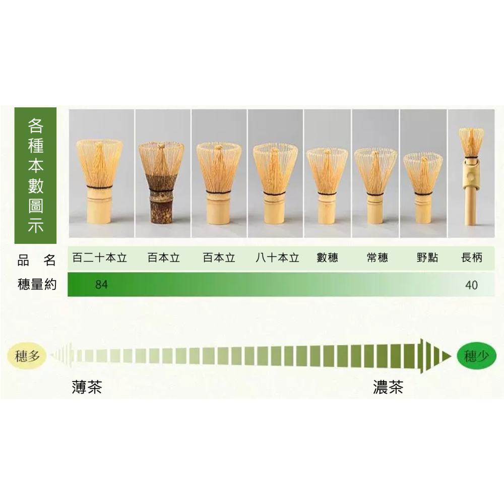 [河馬之星抹茶系列]日式抹茶刷 抹茶用品 八十本立 常穗-細節圖5