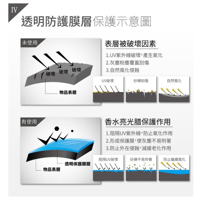 金山工具 黑珍珠香水亮光蠟 750ML高級品質 亮光腊 噴蠟 香水蠟 噴蠟 內裝噴蠟 高級車室內用品 30年品質保證-細節圖6