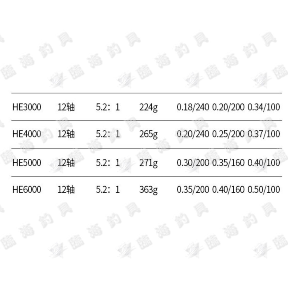 臨海釣具 24H營業 黃標/特價捲線器 MD系列 紡車捲線器 路亞捲線器 磯釣捲線器-細節圖4