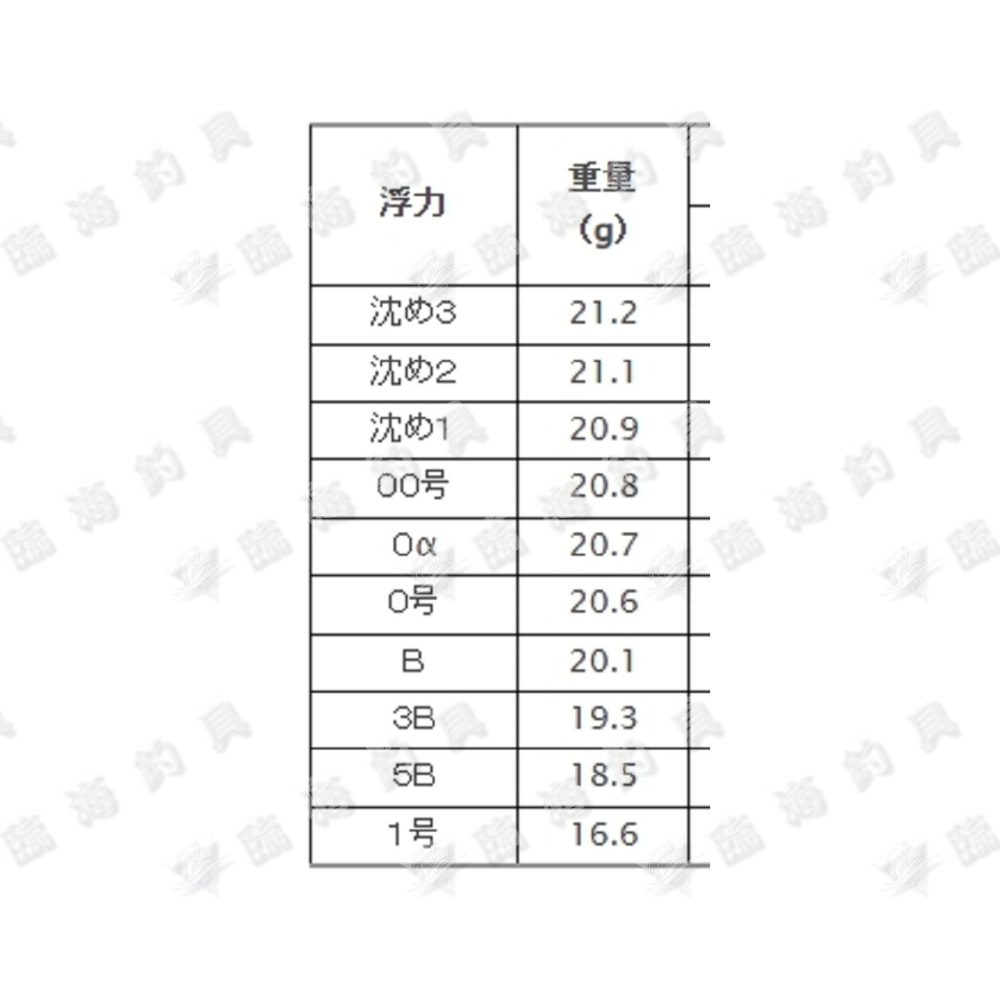 臨海釣具 24H營業 黃標/TSURIKEN浮標 極征黑 全層浮標 全層阿波 可搭配→潮受 快速水中  水中浮標-細節圖2