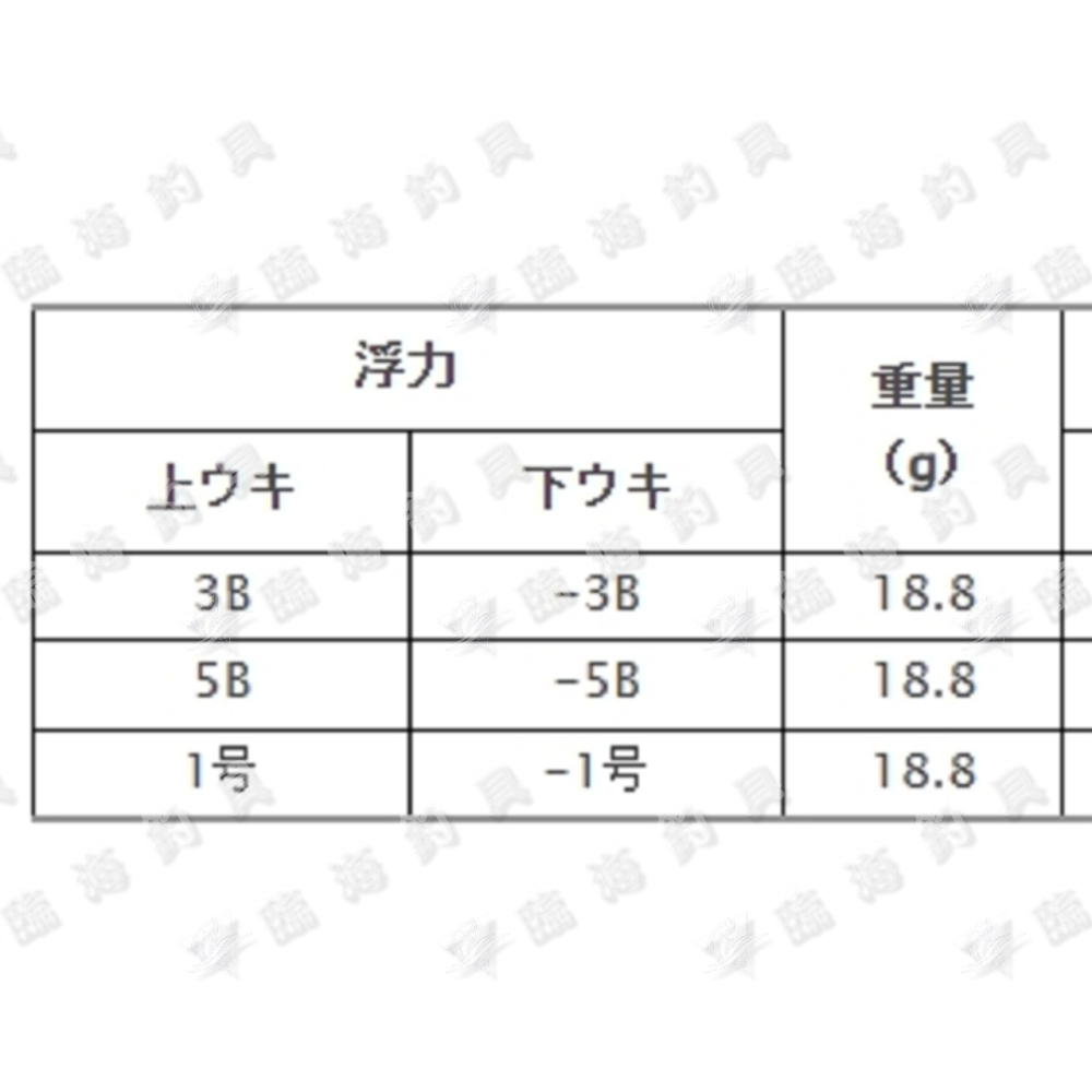 臨海釣具 24H營業 黃標/TSURIKEN 釣研阿波 深攻 雙單錐阿波 磯釣阿波 全層阿波 全層浮標-細節圖2