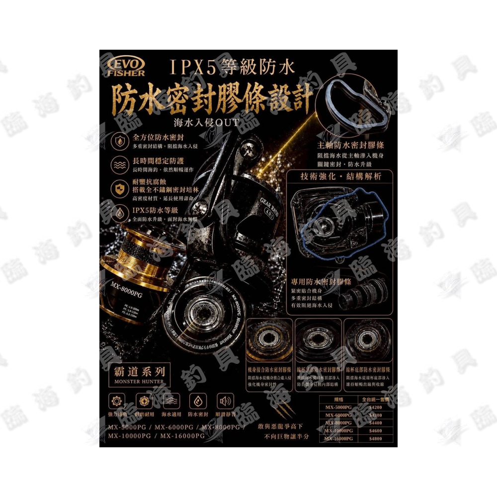 ★臨海釣具旗艦館★24H營業/EVO 海力士 霸道 大物捲線器 龍膽捲線器 強力捲線器-細節圖6