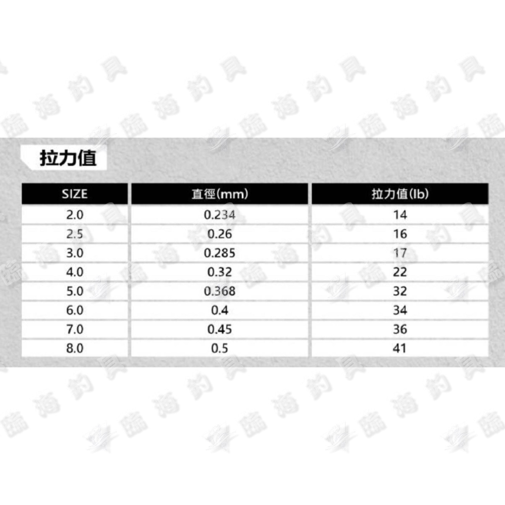 臨海釣具 24H營業 黃標/WEFOX 刀鋒II/刀鋒二代 尼龍線 尼龍母線-細節圖2