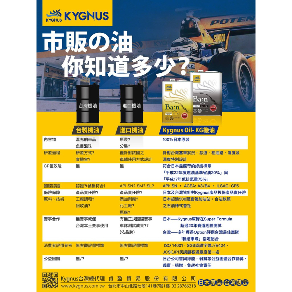 韋德機車精品 日本原裝  KYGNUS KG 機油 通勤油 全合成機油 5W40 KG 機油-細節圖3