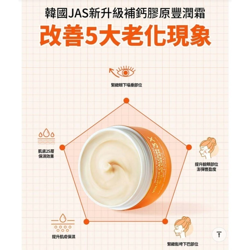 韓國JAS全新鞏固支撐鈣膠原彈力霜100ml 🧡JAS新升級補鈣膠原豐潤霜-細節圖2