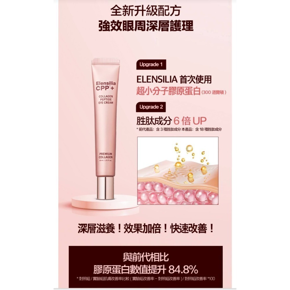 韓國ELENSILIA新升級膠原胜肽緊緻眼霜30ml-細節圖3