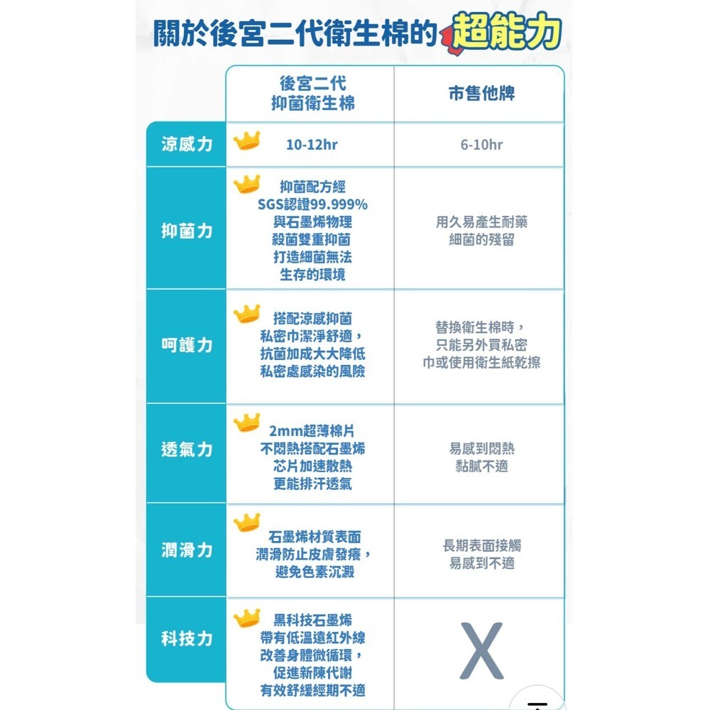 Mdmmd 明洞國際 後宮二代系列 石墨烯超涼感衛生棉 (增量版/私密巾版)-細節圖3