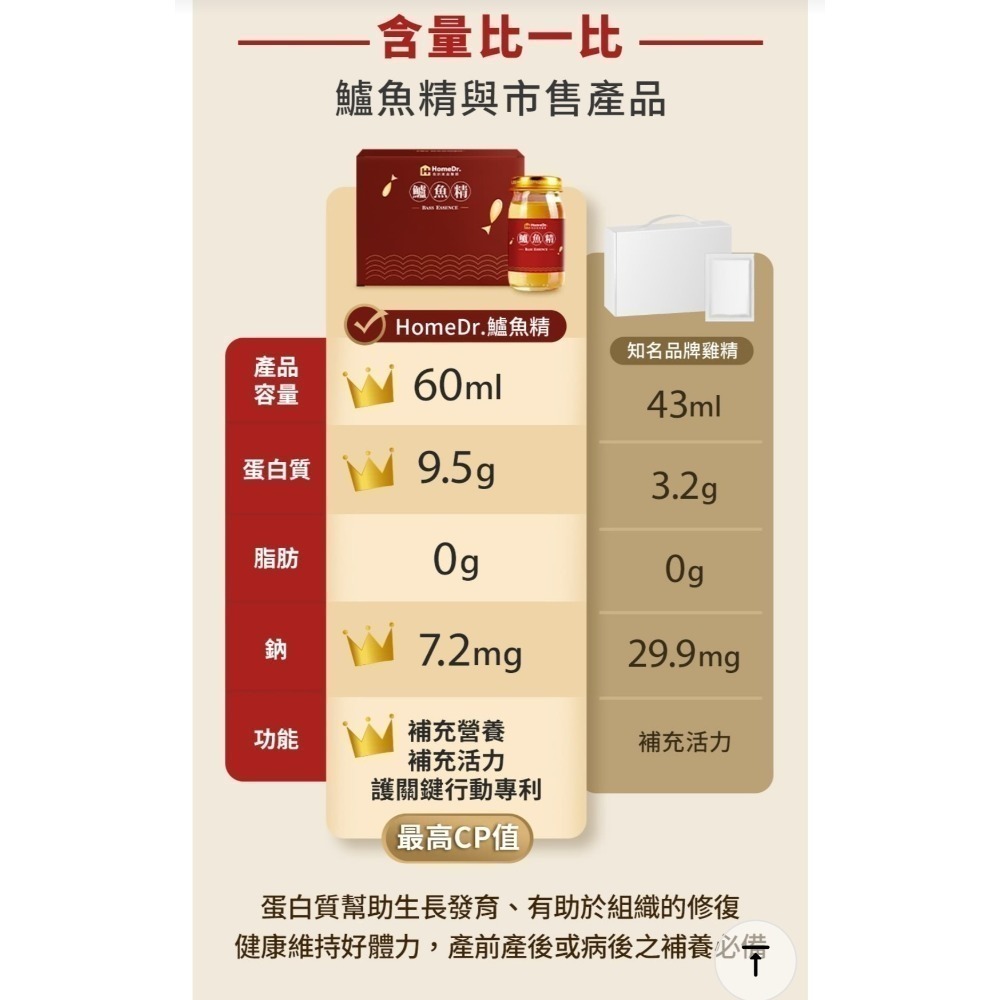 HomeDr.一開即飲胜肽鱸魚精 60ml/瓶 6瓶/盒🌟專利認證 常溫保存 年節送禮 滋補強身 元氣旺 💪-細節圖7