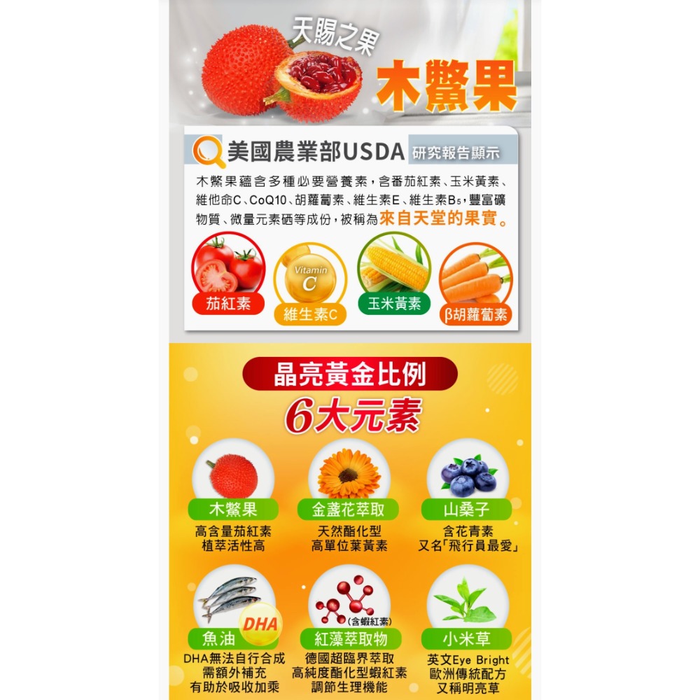 諾得 木鱉果+金盞花萃取物含葉黃素EX PLUS 20粒/盒（酯化型.蝦紅素.魚油高單位複方軟膠囊 一天一粒）-細節圖3