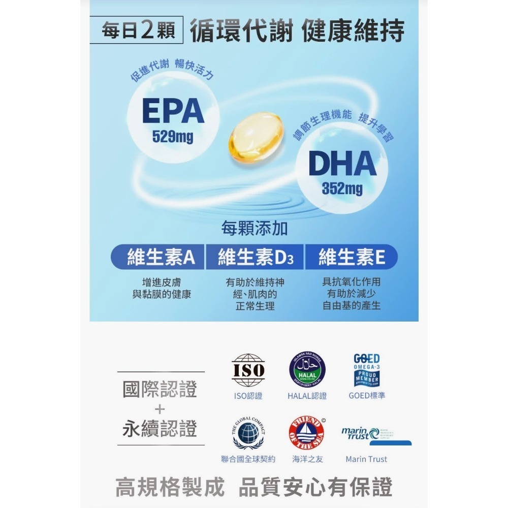 Home Dr. 高濃度魚油軟膠囊85%高濃度Omega3-60粒/罐全新現貨-細節圖3