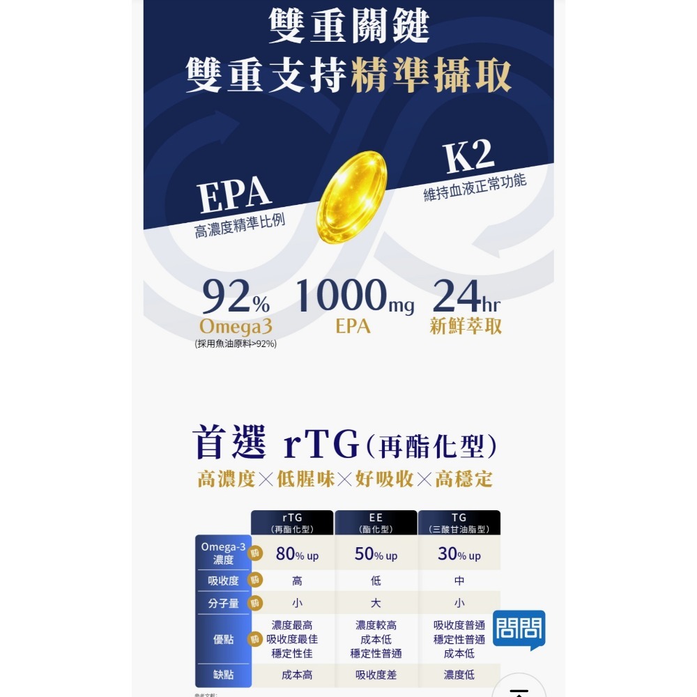 寶齡富錦EPA1000高純度魚油+K2 30顆/盒-細節圖4